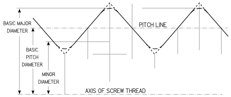 Thread Pitch